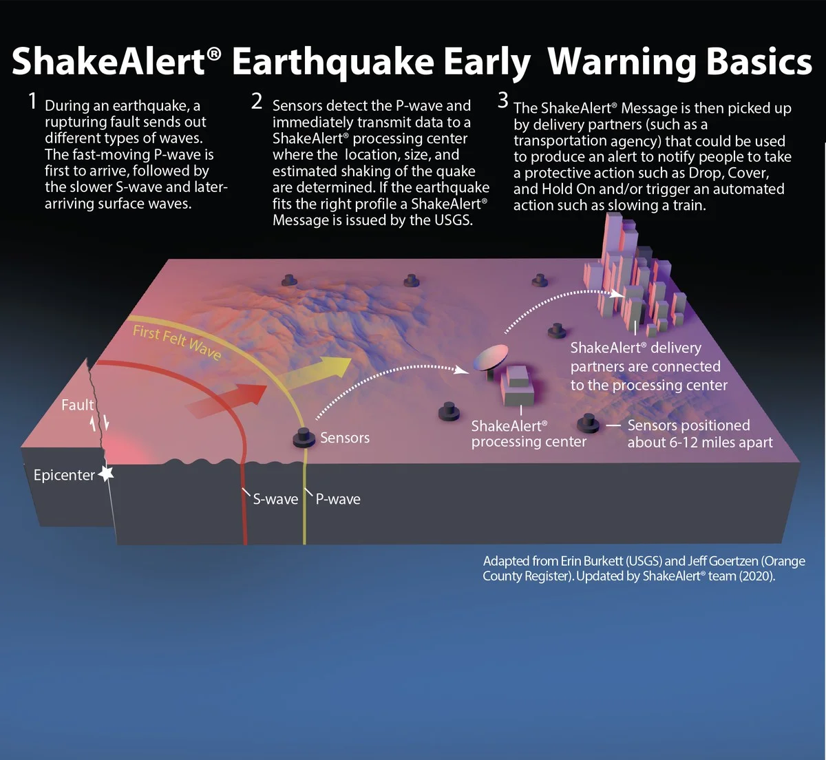 waaromdiekleine-extra-2.webp Waarom die kleine beving in Californië iedereen in het westen alarmeerde - image 2