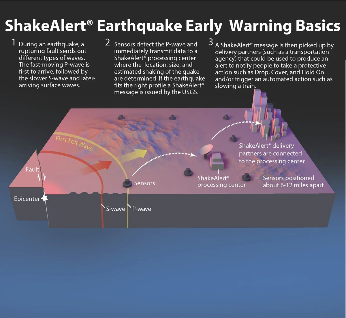 De 14 beruchte megathrust zones die volgens de nieuwste kaart een groter risico vormen - image 1
