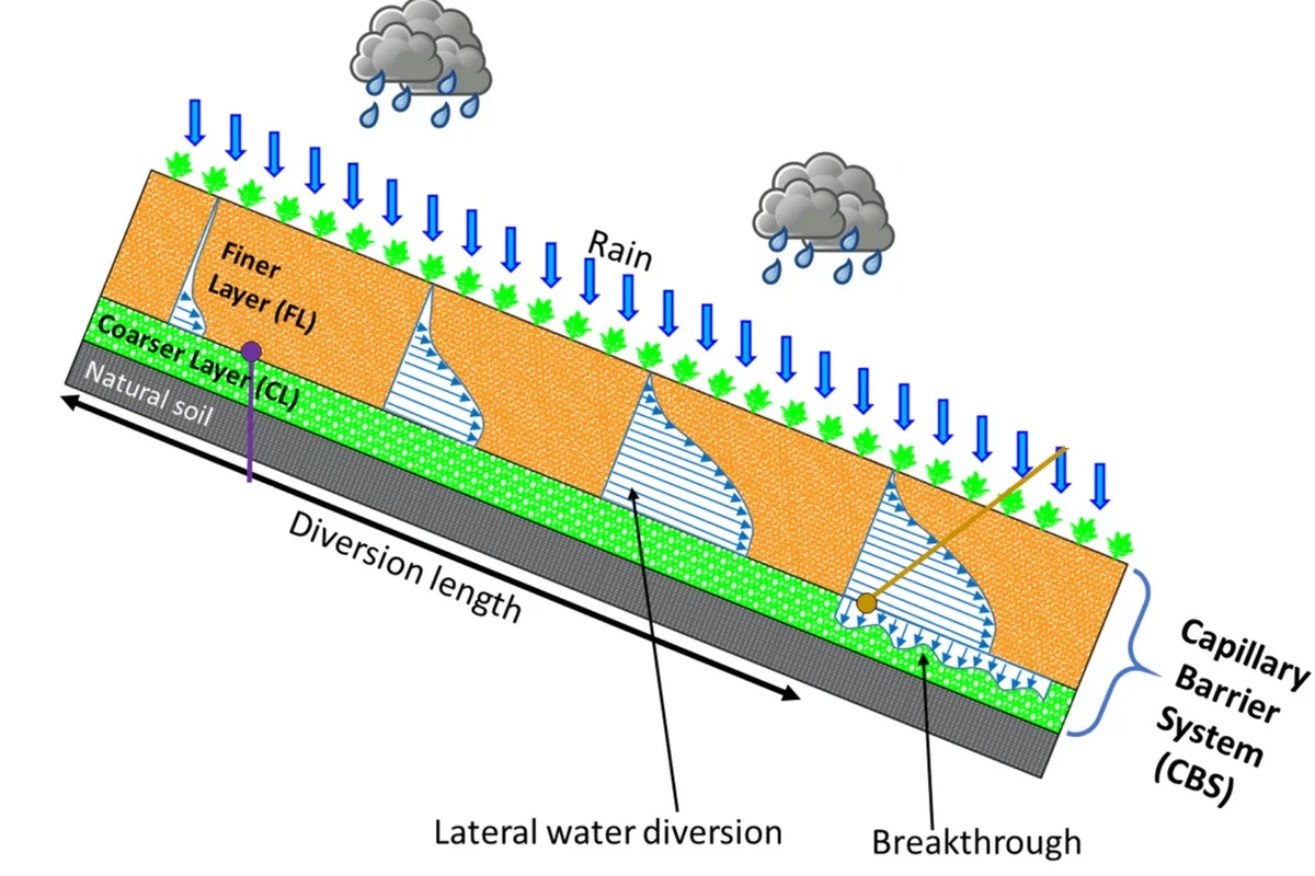 De 2,7 miljard jaar oude truc met water die bodemcreatie stopzet - image 2