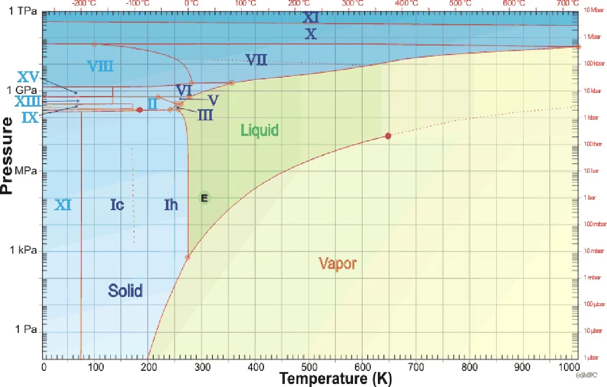 De omweg van de koude lucht verklaart waarom het nu zo vriest in Nederland - image 1