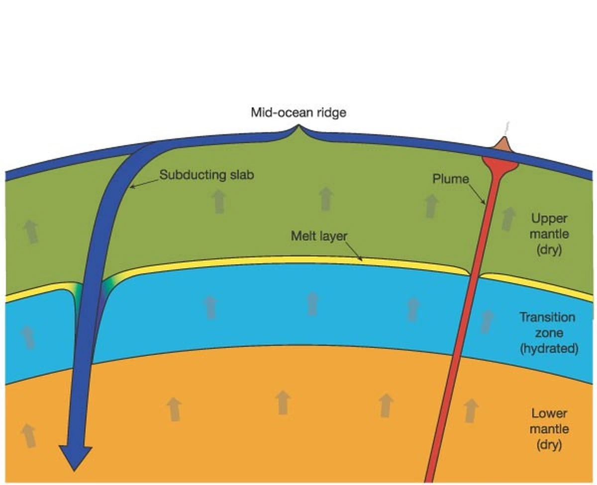Waarom geologen denken dat er een oceaan onder onze voeten schuilt - image 2
