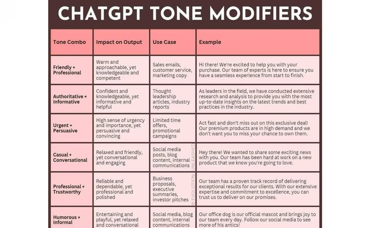 De verrassende reden waarom je ChatGPT strenger moet toespreken voor betere resultaten - image 2