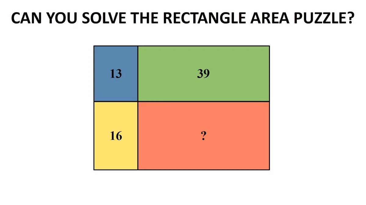 Waarom wiskundeleraars de hoekjes van dit simpele diagram altijd negeren - image 1