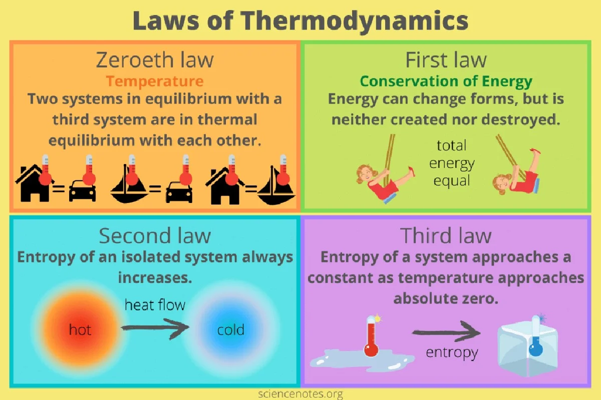 Waarom de wetten van de thermodynamica waar je op school leerde niet meer gelden voor plasma - image 1