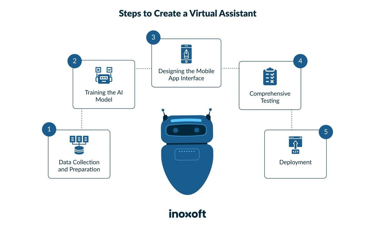 Waarom ervaren techneuten hun Mac mini nu massaal gebruiken als 