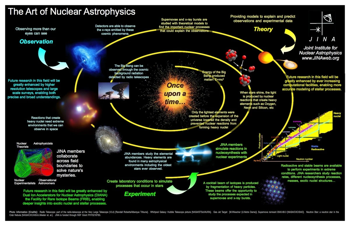 Waarom dat zeldzame selenium-74 in het heelal zit, blijkt nu uit een zenuwslopend experiment - image 2
