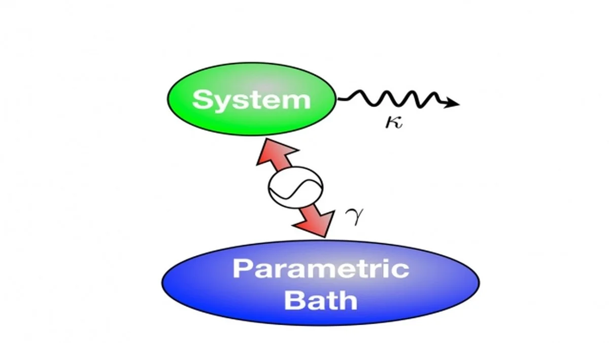 Waarom natuurkundigen een 200 jaar oude wet nu pas toepassen op de kwantumwereld - image 2