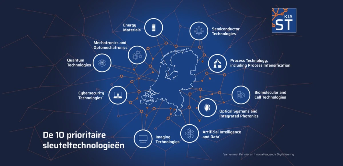 Deze verborgen AI-commissie bepaalt de toekomst van Banen in Nederland - image 2