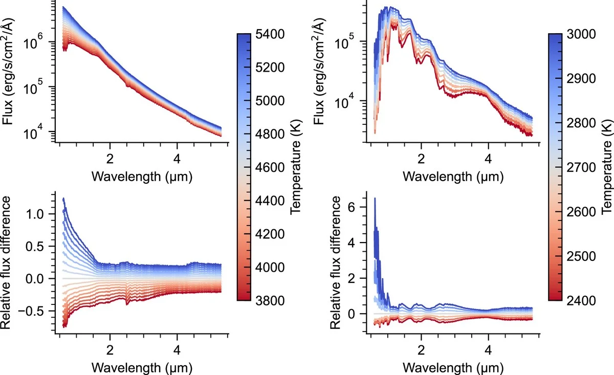 De ster van TRAPPIST-1 maakt het onmogelijk, tenzij je zijn ‘lege’ buurplaneet dit trucje laat doen - image 2