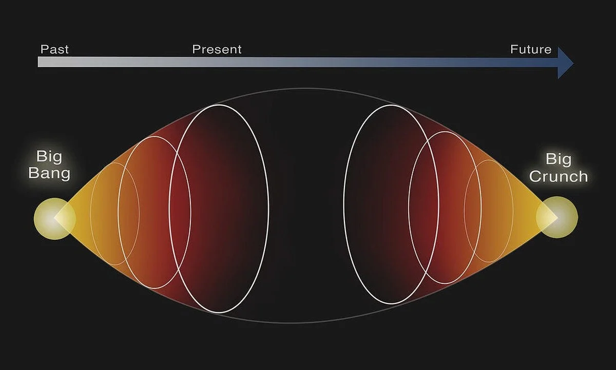 Waarom experts nu geloven dat ons universum niet uitdijt, maar wordt samengeknepen - image 1