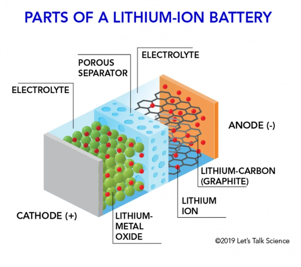 De chemische truc: hoe ‘mislukte’ batterijen 94% van de ‘eeuwige chemicaliën’ in water wegwerken - image 1