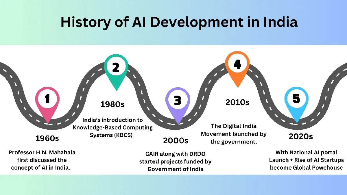 Waarom Nederlandse tech-experts de Indiase AI-strategie verrassend anders zien dan de VS - image 1
