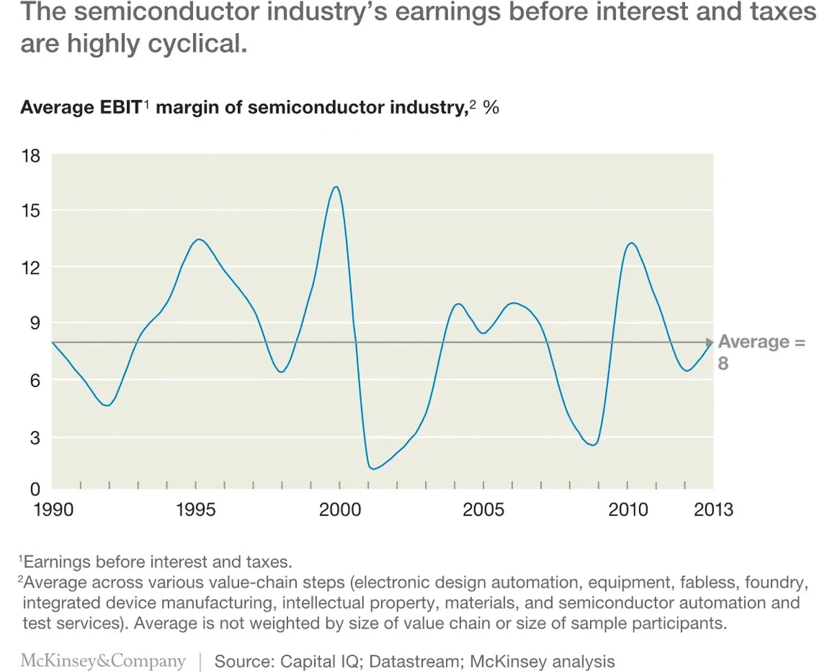 De volgende chipgigant: waarom Micron geruisloos de Nvidia-explosie kan nabootsen - image 2