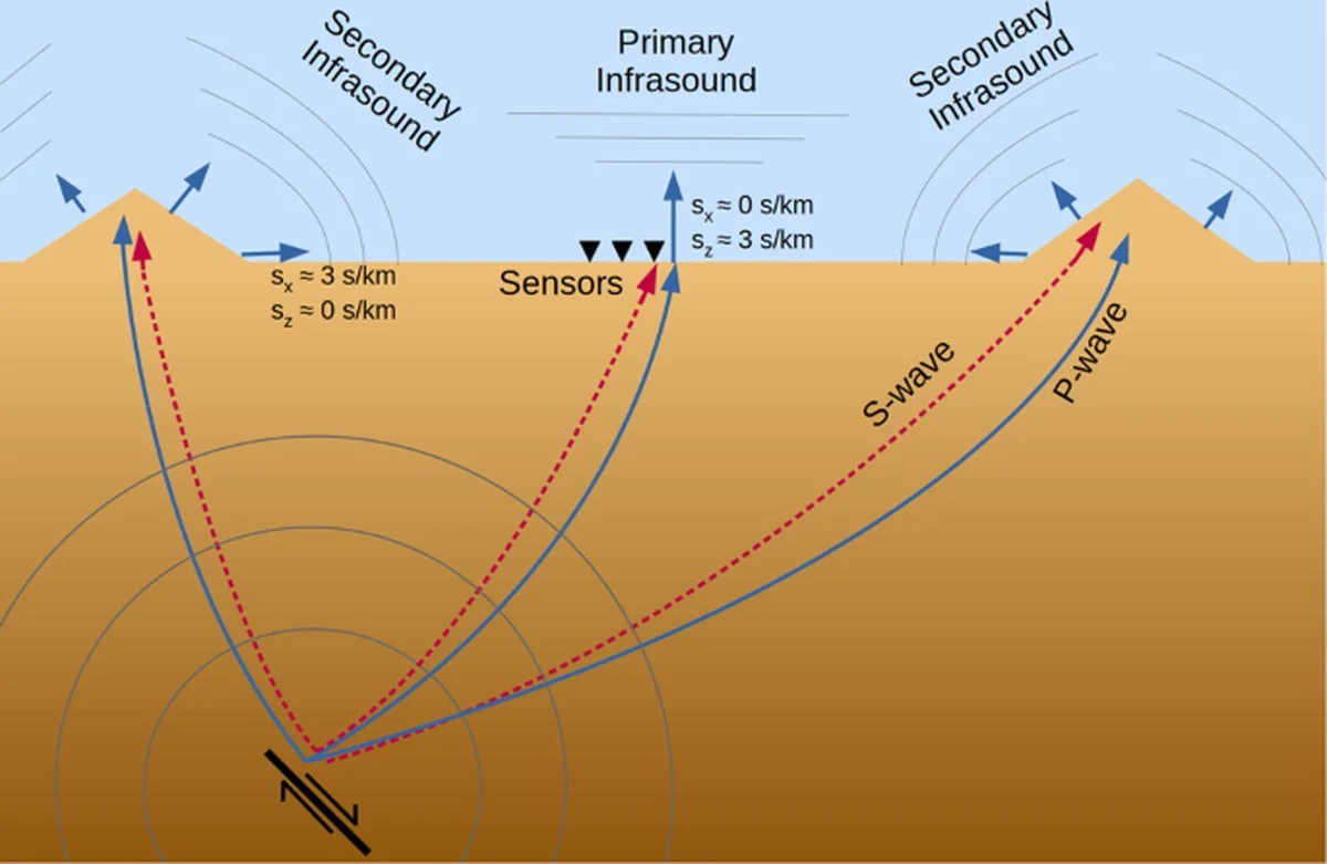 Waarom de grond onder dit Spaanse dorp plotseling ‘ongebruikelijk’ beweegt - image 1