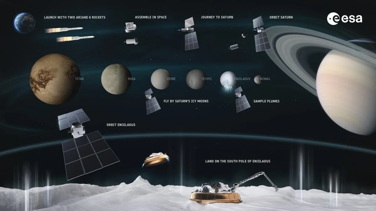 Waarom de oceaan onder Titans ijskorst waarschijnlijk niet bestaat (en wat dit betekent voor leven) - image 2