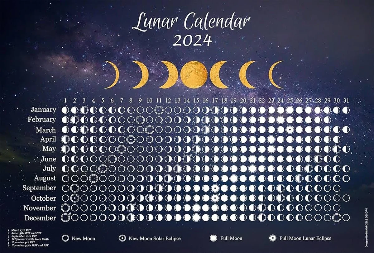 De nieuwe maan en wassende maan in januari 2026: wat je écht ziet (en mist) - image 2