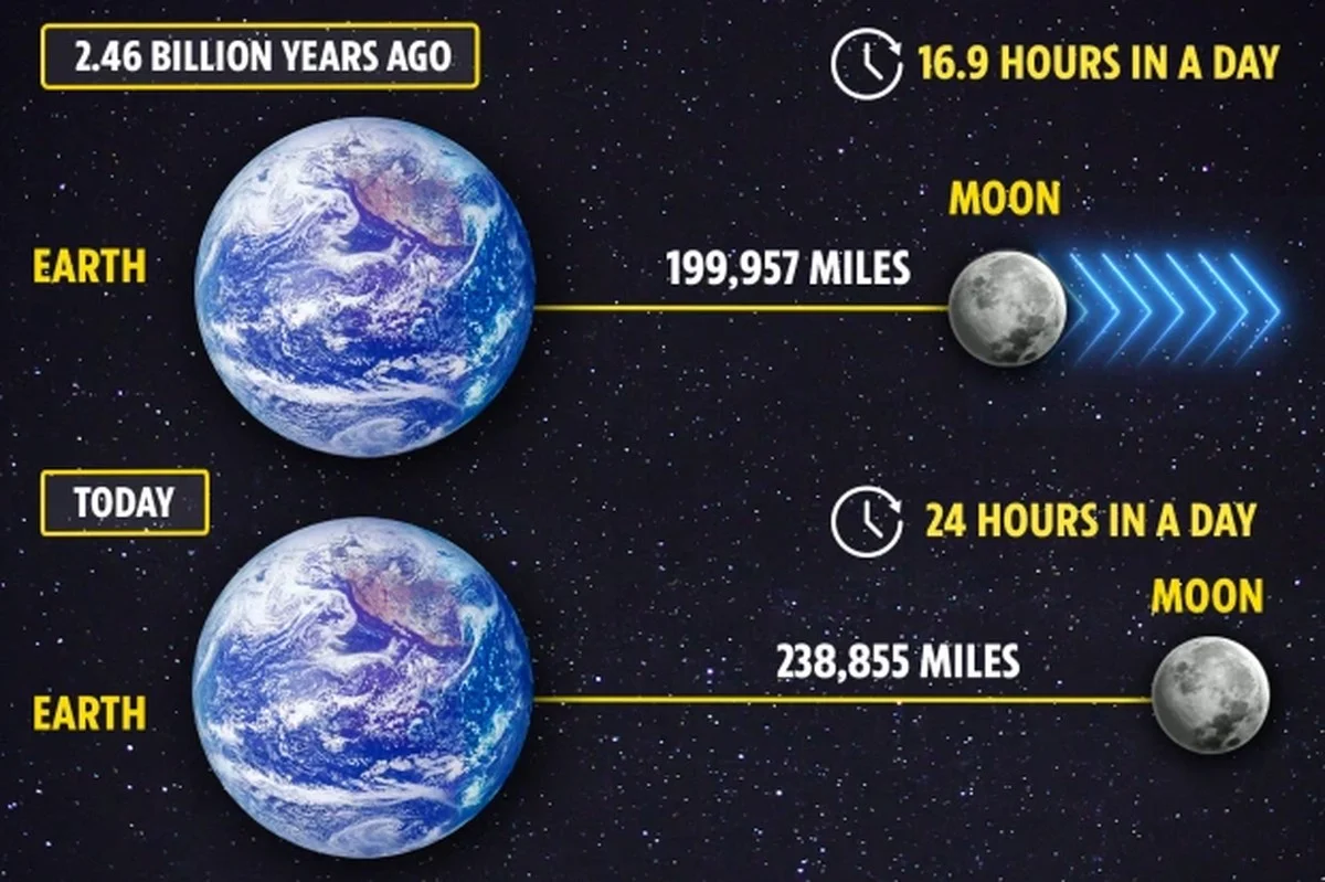 Deze verborgen maaninvloed vertraagt onze dagelijkse 24 uur langzaam - image 1