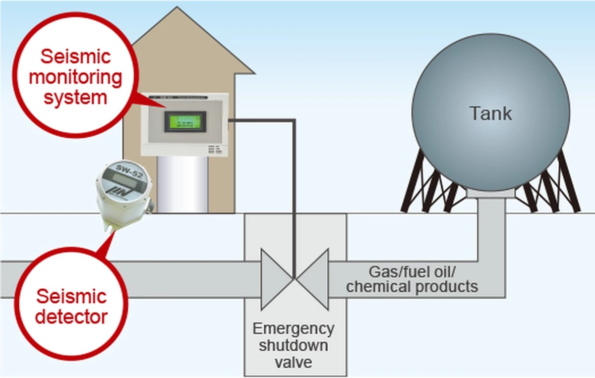 Het patroon dat Peruaanse seismologen stiekem zoeken na een lichte beving in Áncash - image 2