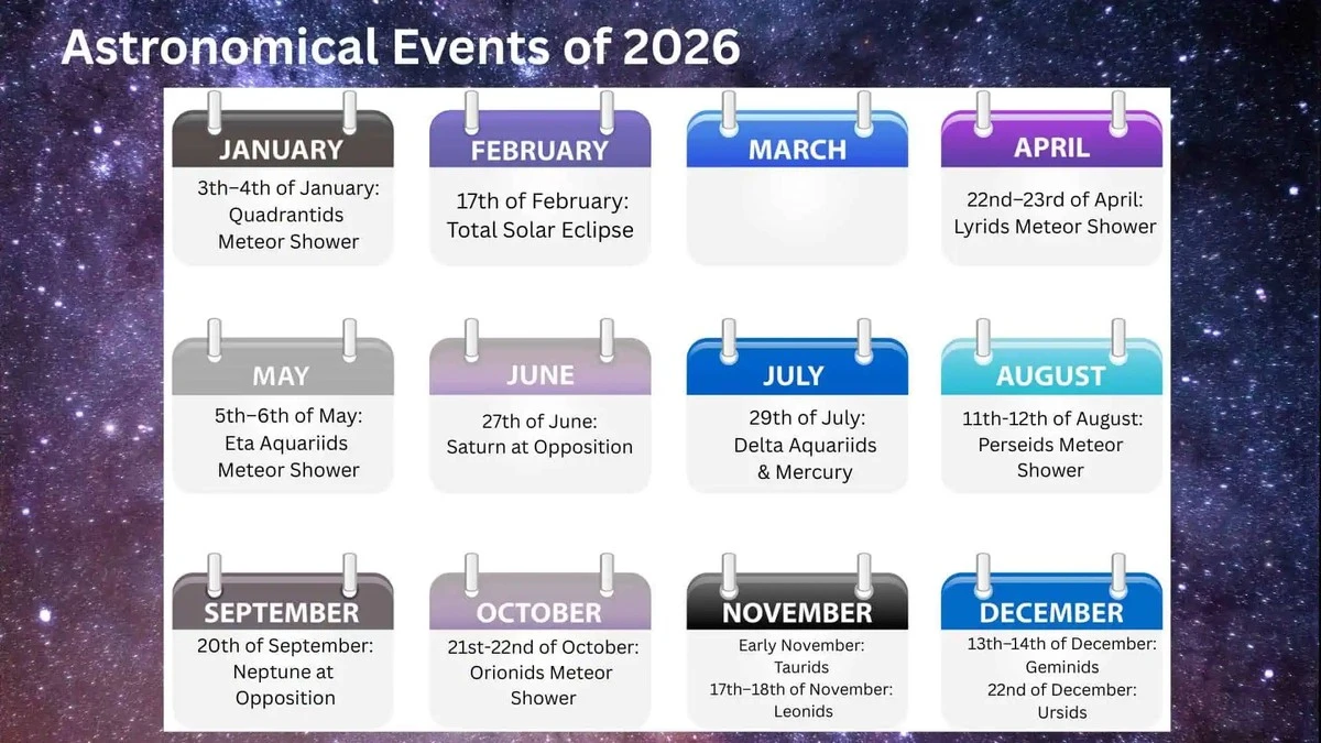 Waarom doorgewinterde sterrenkijkers altijd een spons onder in hun pot uit 