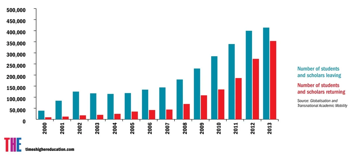 waaromtopwetens-extra-1.webp Waarom topwetenschappers hun westerse lab verlaten voor China