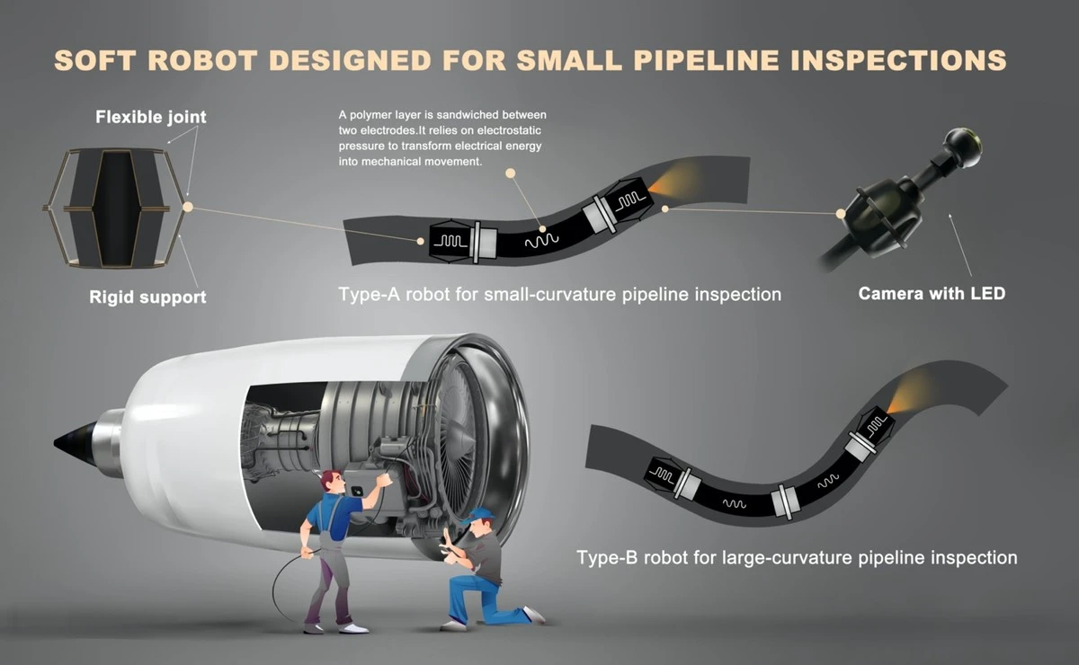 Deze nieuwe Chinese zachte robot rekt uit, kruipt en drijft door ruimtes die anderen niet aankunnen - image 1