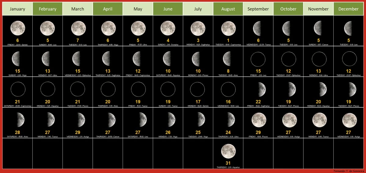 Waarom Argentijnen hun haarsnit wachten op de sneeuwmansmaan van februari - image 1