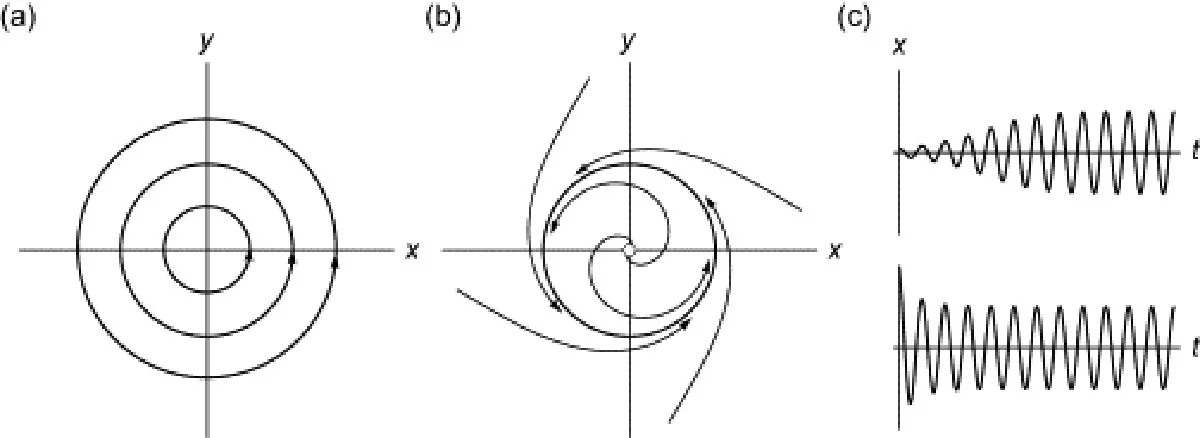 Wetenschappers ontdekken zelfstartende microgolfbron, tegen de natuurwetten in - image 2