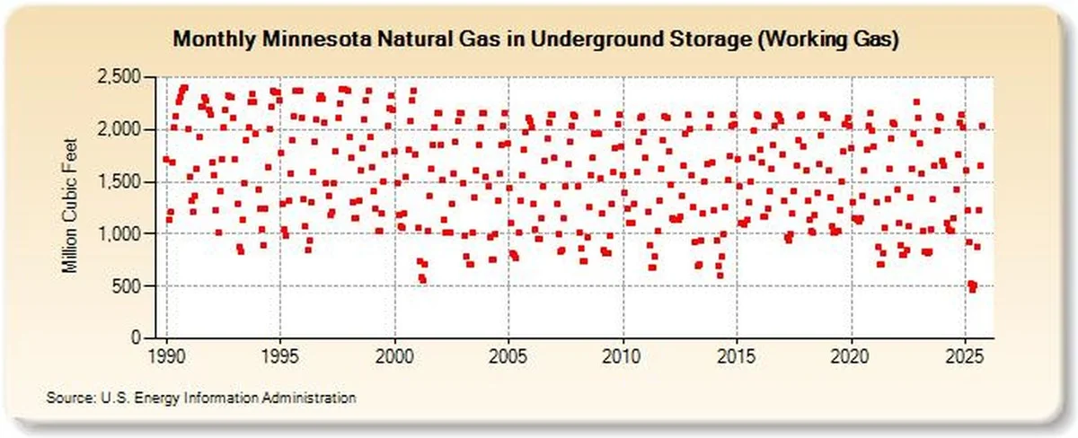 dewaardevanheli-extra-2.webp De waarde van helium-3 in Minnesota: een verborgen schat onder onze voeten - image 2