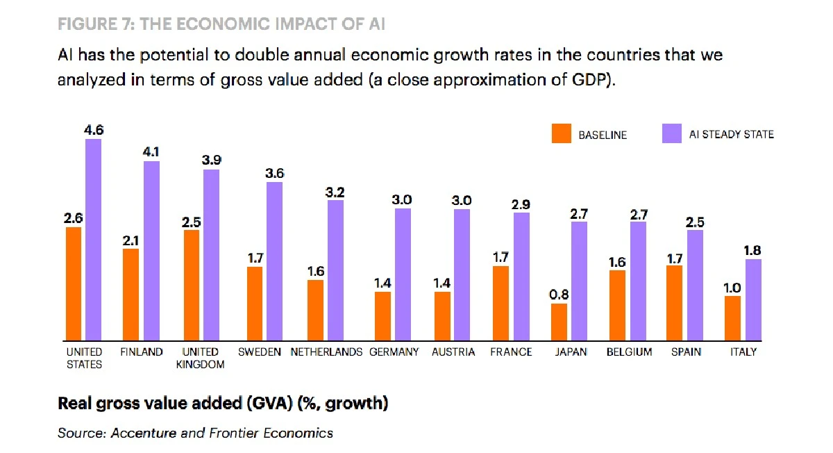 De waarschuwing in het nieuwe economische rapport: waarom de AI-impact erger wordt dan de crisis van 2008 - image 1