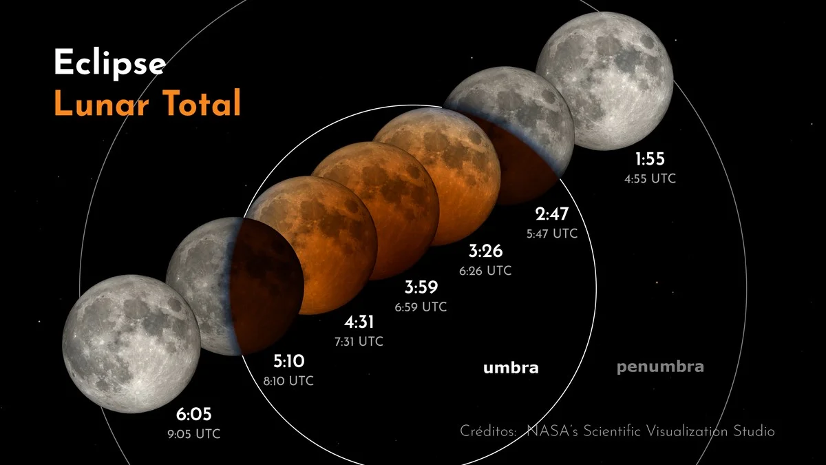 Deze maand kleurt de maan bloedrood: zo ziet u het totale spektakel - image 2