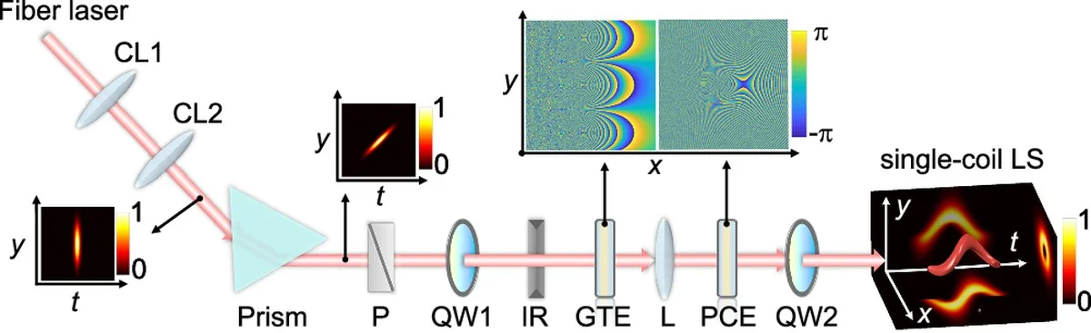 natuurkundigens-extra-2.webp Natuurkundigen stellen eerste experiment voor om zwaartekrachtgolven te