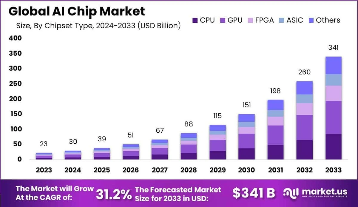 De volgende chipgigant: waarom Micron geruisloos de Nvidia-explosie kan nabootsen - image 1
