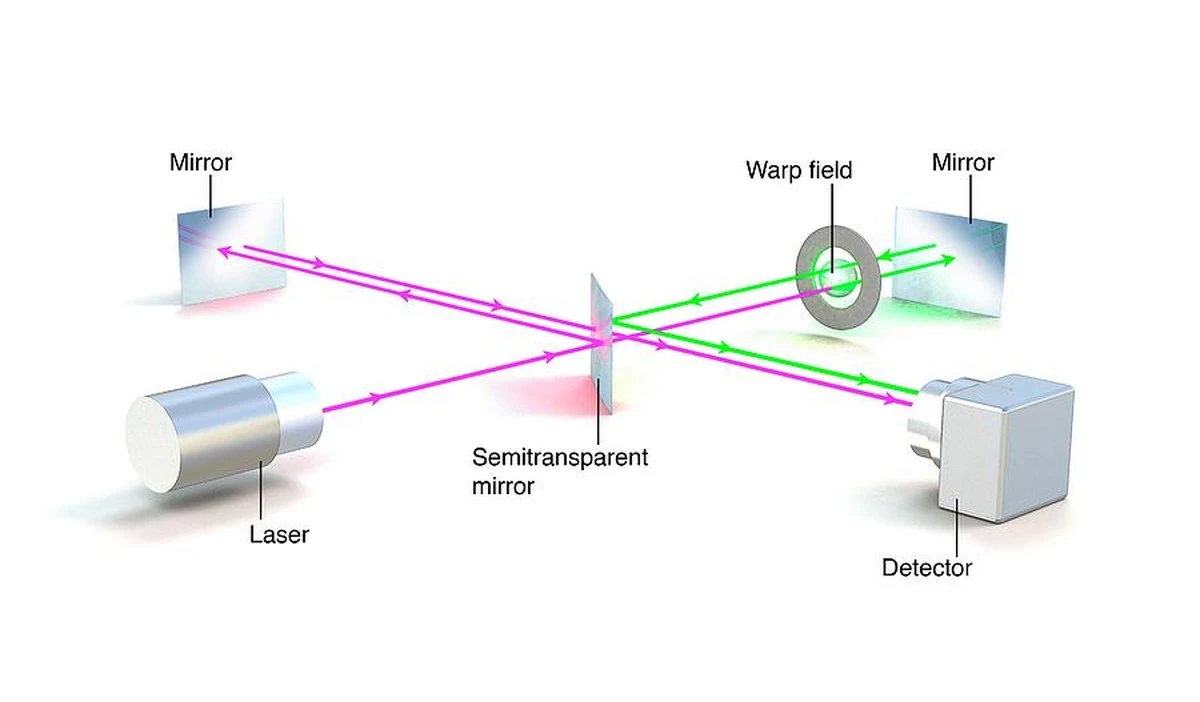 Waarom deskundigen nu al een 