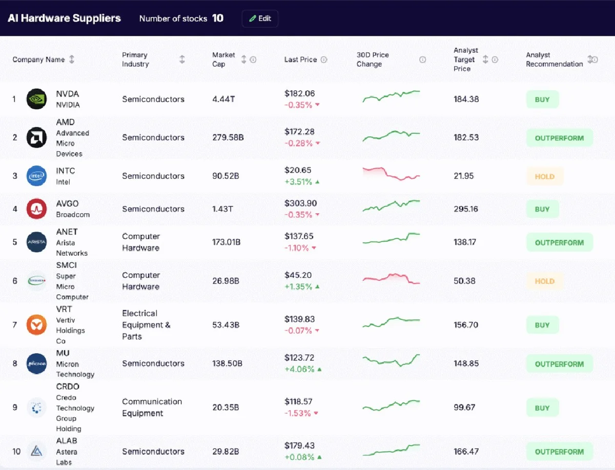 China negeert Nvidia: dit zijn de twee chipmakers die je nu tóch in de gaten moet houden - image 2