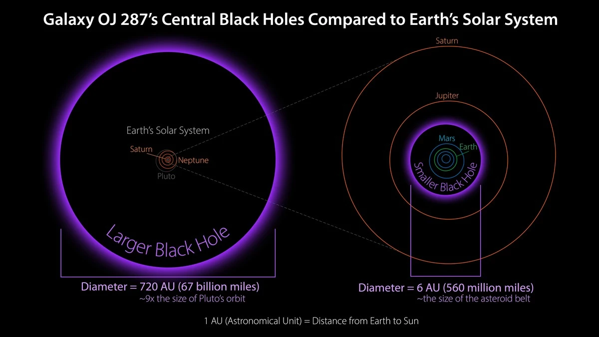 zetjeschrapditi-extra-2.webp Zet je schrap: dit is de historische foto van twee zwaargewichten die samen dansen in de ruimte - image 2
