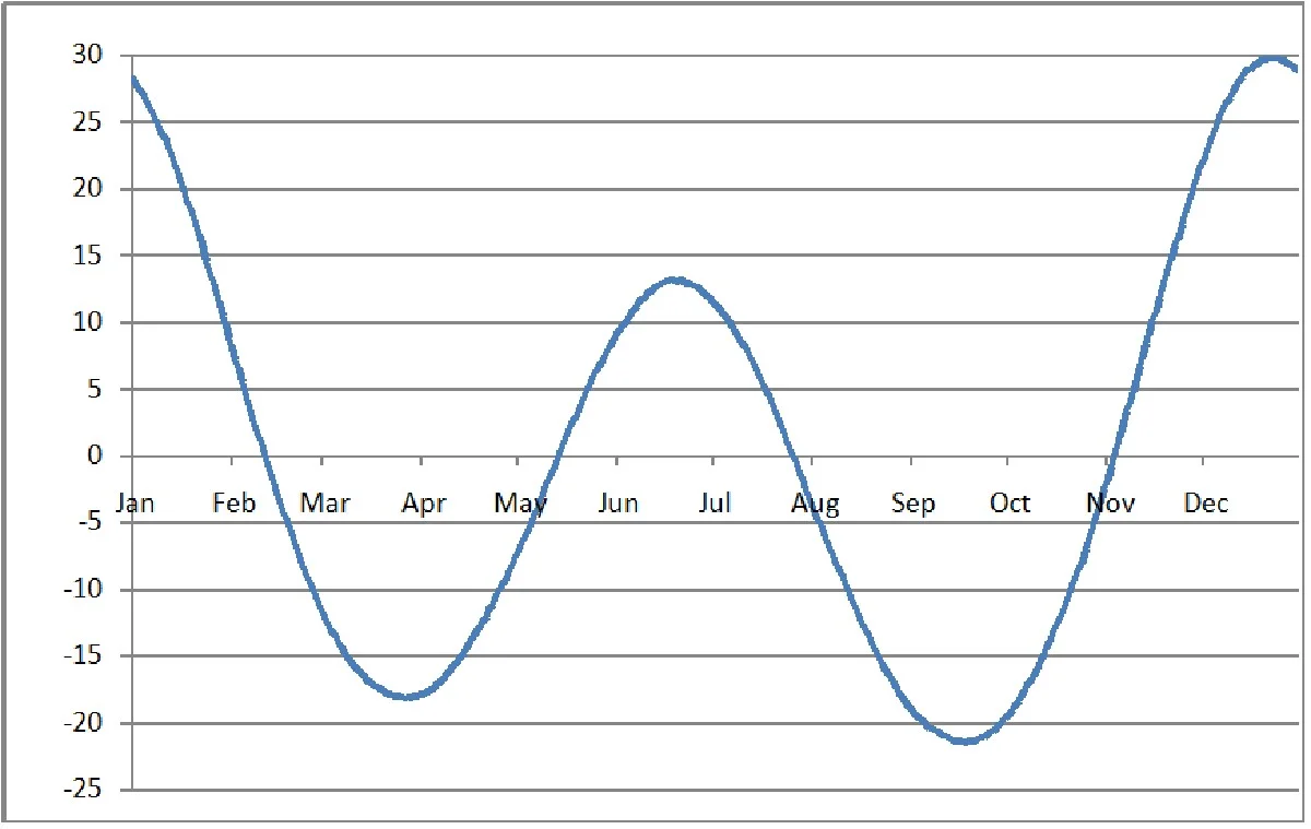 waaromonzedagen-extra-2.webp Waarom onze dagen over 200 miljoen jaar 25 uur duren (en de maan de schuldige is) - image 2