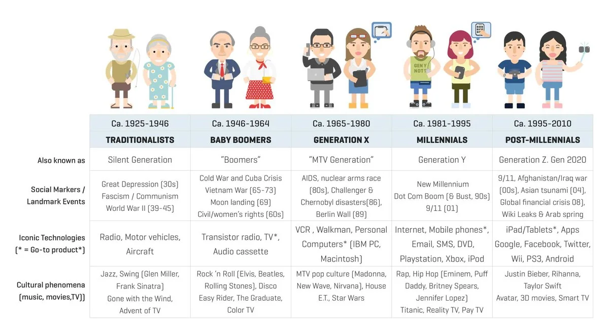 waaromdehuidige-extra-1.webp Waarom de huidige generatie de laatste is met