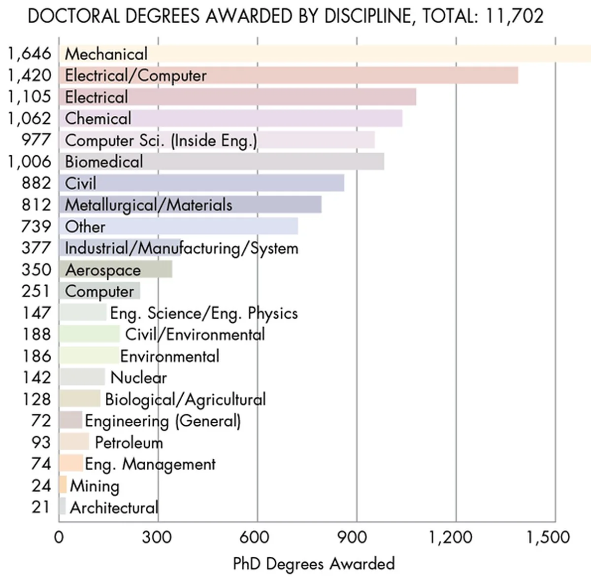 De 4-jarige ingenieursstudie die nog steeds voor verwarring zorgt op de cv
