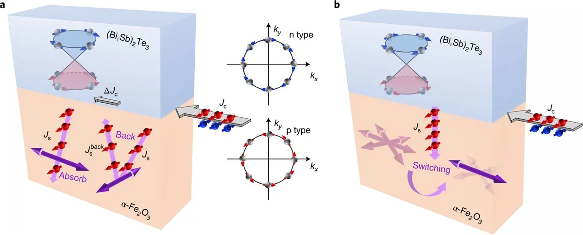 Waarom ervaren ingenieurs een zigzag-opstelling in hun metaallegeringen gebruiken voor stroomcontrole - image 1