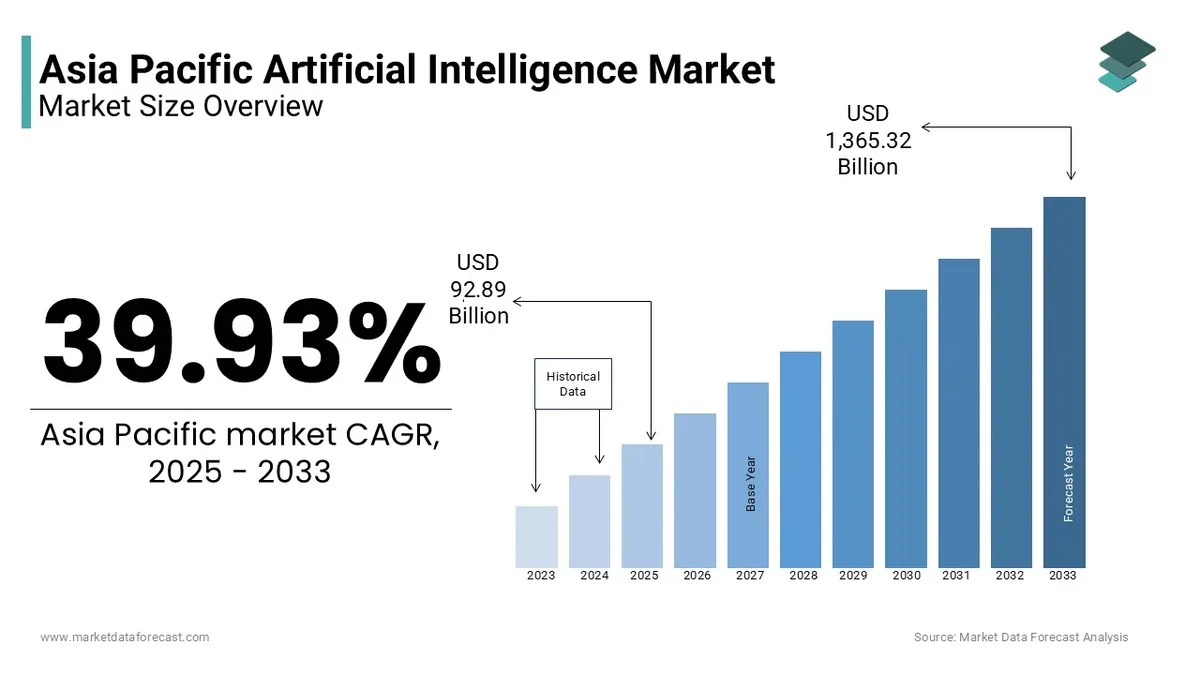 Waarom Nederlandse leiders jaloers kunnen zijn op hoe India en Singapore met AI omgaan - image 1