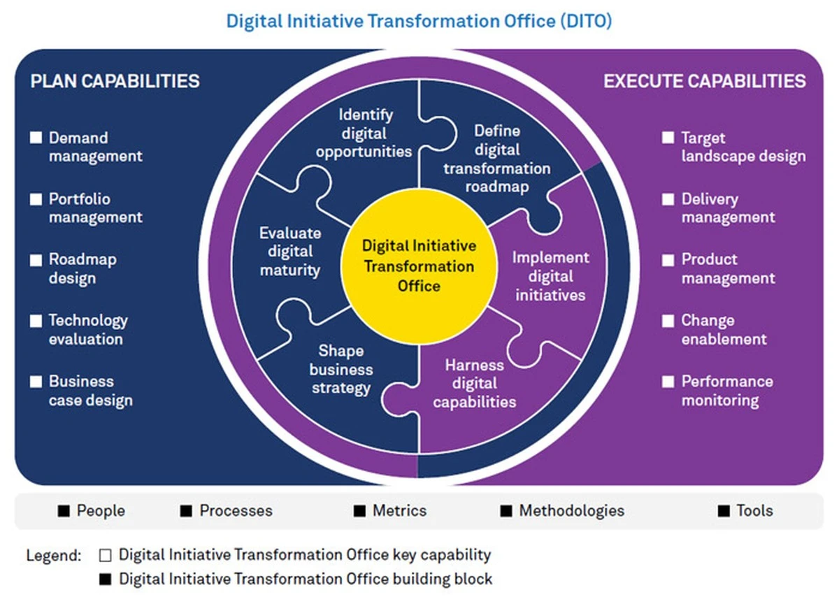 Waarom 45 ambtenaren plotseling de basis van AI leren in Sohag - image 2