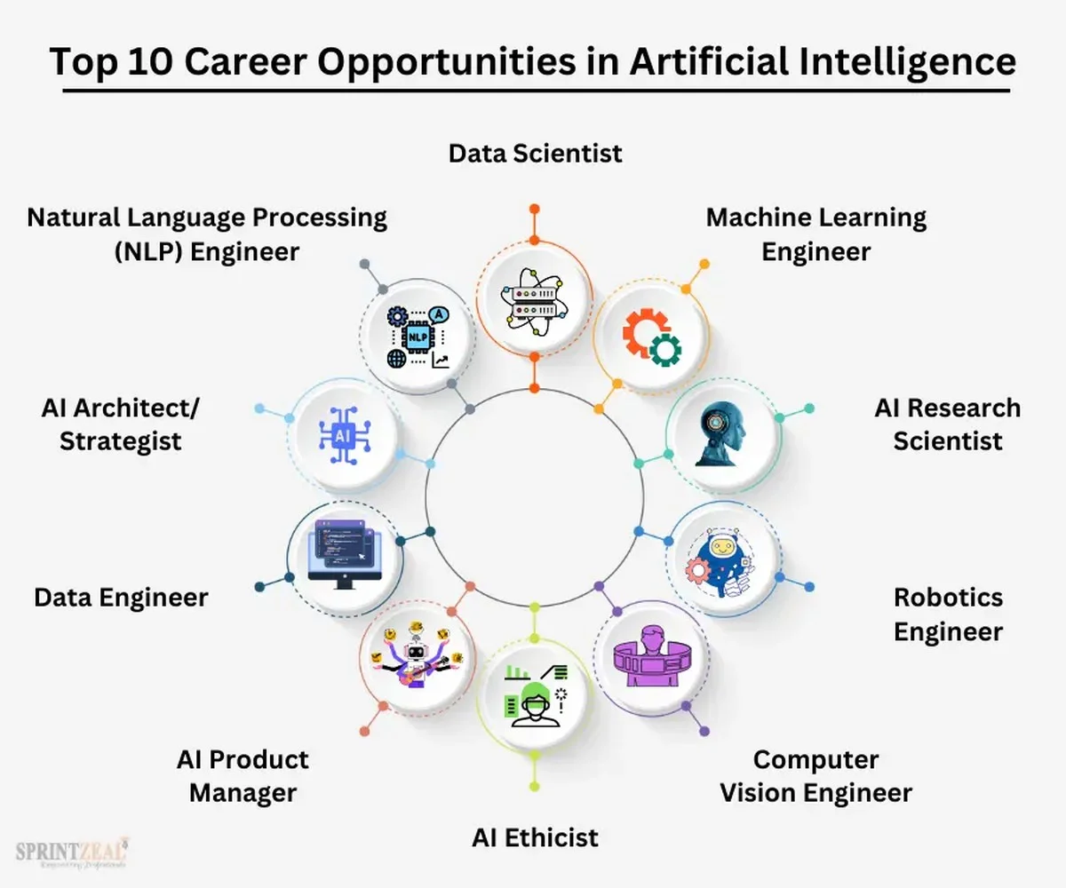 Waarom afgestudeerden van de drukste AI-opleiding in Brazilië zeggen dat je direct een topbaan vindt - image 2