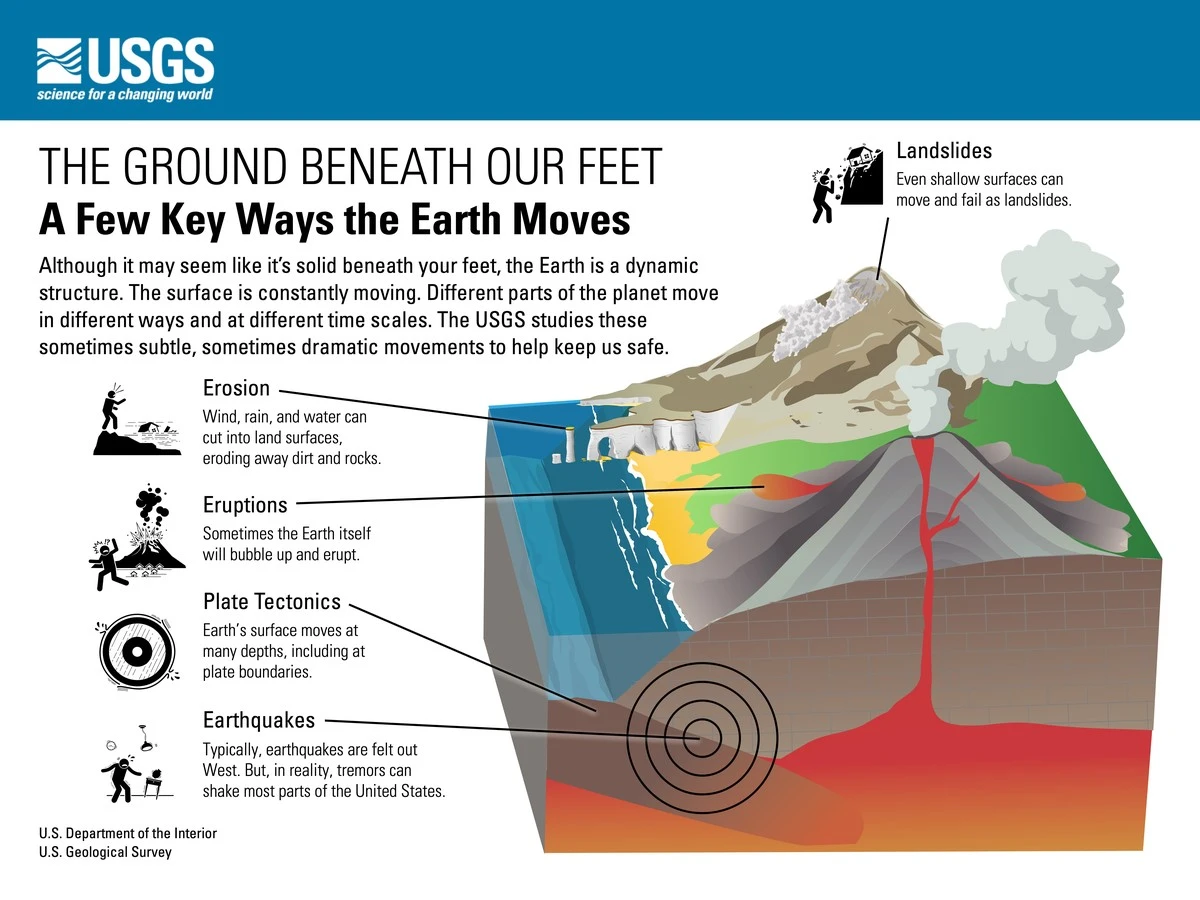 Waarom geologen al jaren waarschuwden voor het dubbele klei- en zandpakket onder Niscemi - image 2