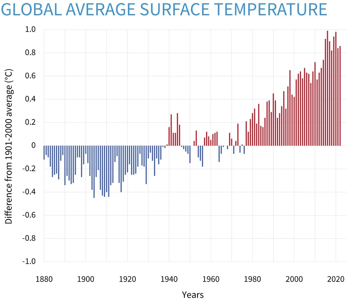 Waarom 2025 het derde warmste jaar was: de verborgen logica achter de stijgende temperatuur - image 2