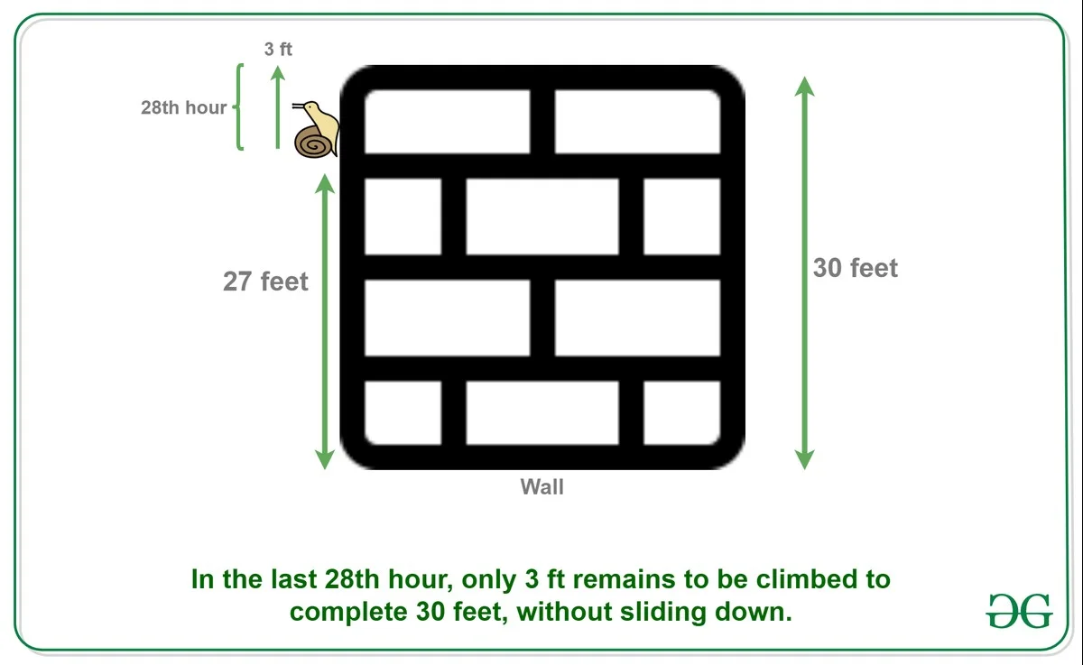 dekikkerindeput-extra-1.webp De kikker in de put: de dagelijkse klim die veel mensen fout berekenen - image 1