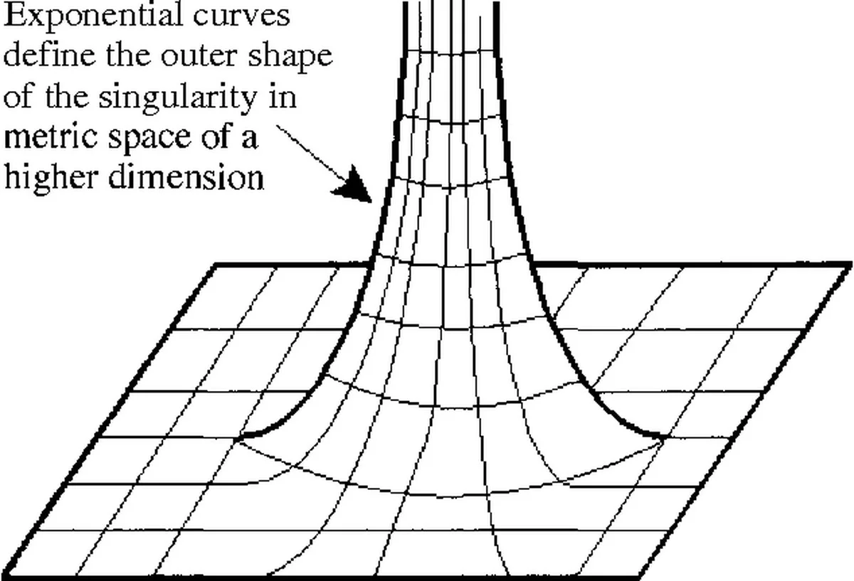 Waarom dat onmogelijke kwantumgedrag plotseling klassiek lijkt in een vijfdimensionale ruimte - image 2