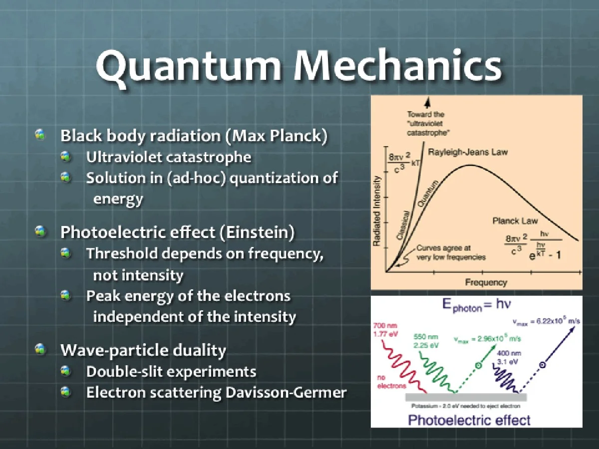 De ene wiskundige truc die de natuurkunde 125 jaar geleden op zijn kop zette - image 2