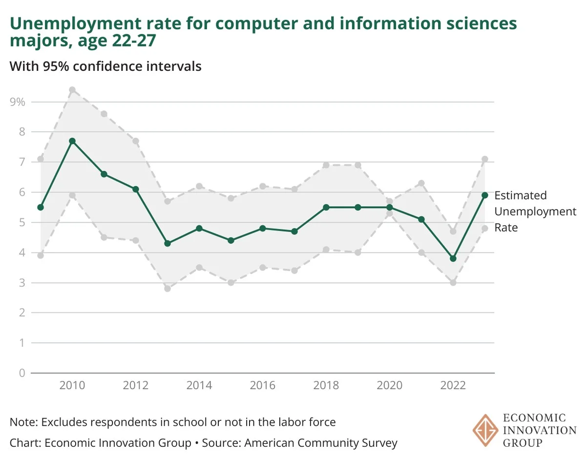 waaromdatfelbeg-extra-2.webp Waarom dat felbegeerde ingenieursdiploma nu massaal op de bank belandt - image 2