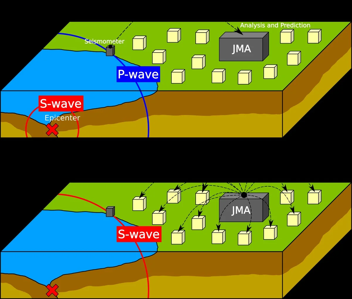 deeerstenabevin-extra-1.webp De eerste ‘Nabeving Waarschuwing’ na aardbeving van M7.5 bij Aomori: Wat betekent dit voor jou? - image 1