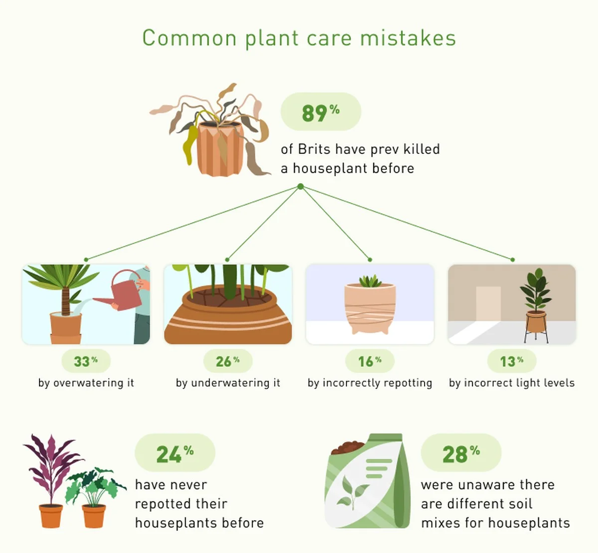 Waarom jouw potos plotseling stopt met groeien (en hoe je dit écht oplost) - image 2